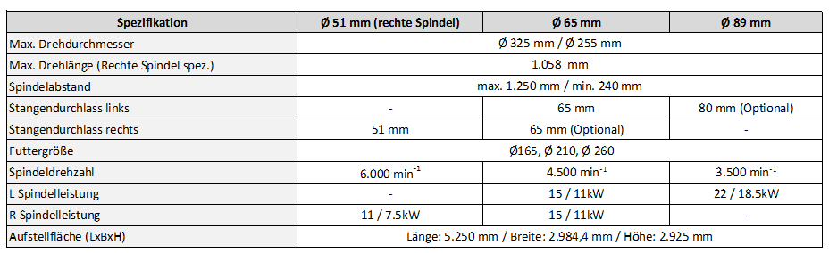 Technische Daten der Nakamura-Tome JX-200 ATC-Multitasking Maschinen