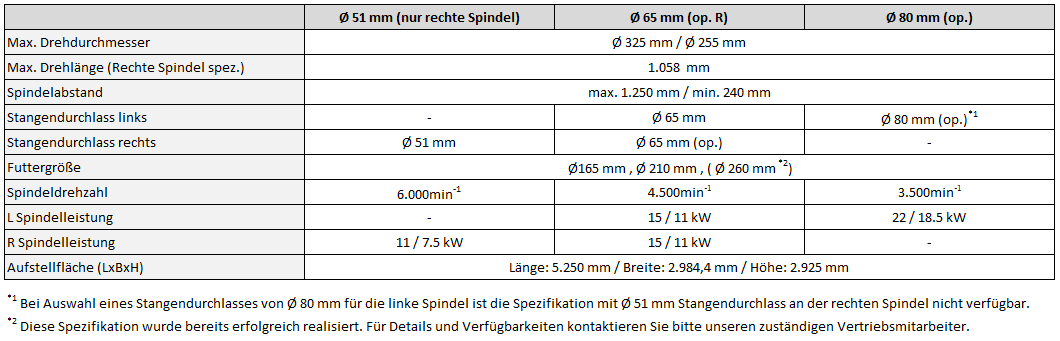 Technische Daten der Nakamura-Tome JX-200 ATC-Multitasking Maschinen
