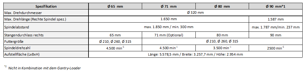 Technische Daten der Nakamura-Tome JX-250 CNC-Dreh-Fräsmaschine