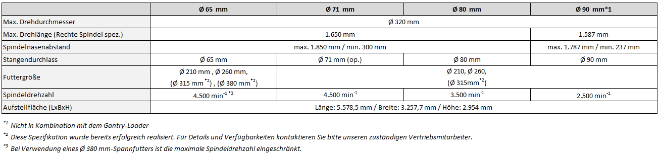 Technische Daten der Nakamura-Tome JX-250 CNC-Dreh-Fräsmaschine