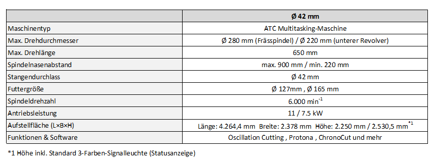 Technische Daten der Nakamura-Tome JX-200 ATC-Multitasking Maschinen