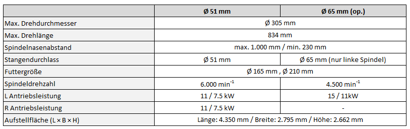 Technische Daten der Nakamura-Tome MX-100 ATC-Multitaking CNC-Maschine