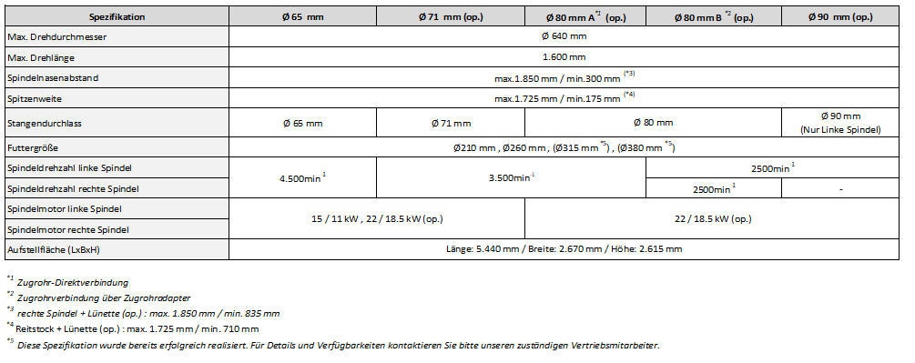 Technische Daten der Nakamura-Tome NTRX-300L ATC-Multitasking Maschine