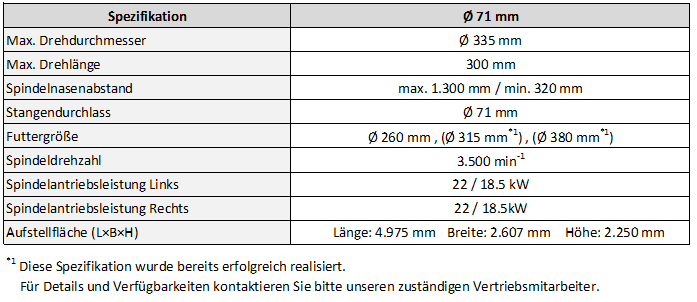 Technische Daten der Nakamura-Tome New TW-30 CNC-Maschine