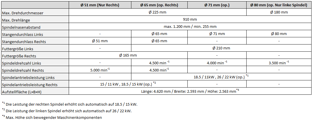 Technische Daten der Nakamura-Tome WY-250L CNC-Dreh-Fräsmaschine