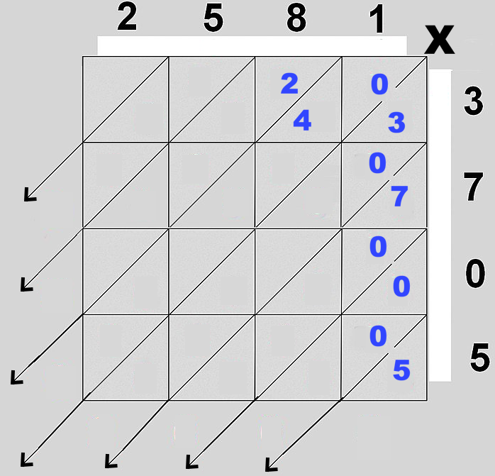 multiplication-3-ok-site-standard-b0adt6.png