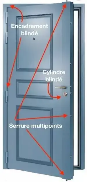Blindage de porte