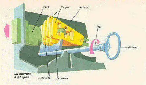 Serrure à gorge schéma