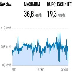statistik_05-standard-pn25gr.jpg