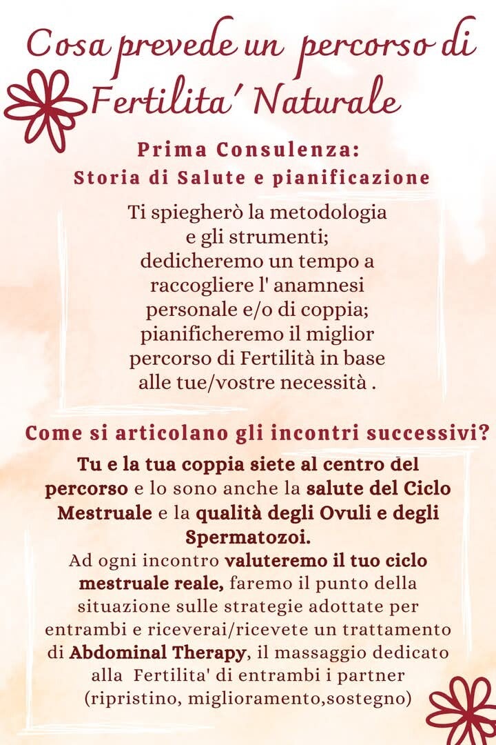 "Infografica sul percorso di Fertilità Naturale: Prima consulenza, pianificazione e struttura degli incontri successivi con Abdominal Therapy."