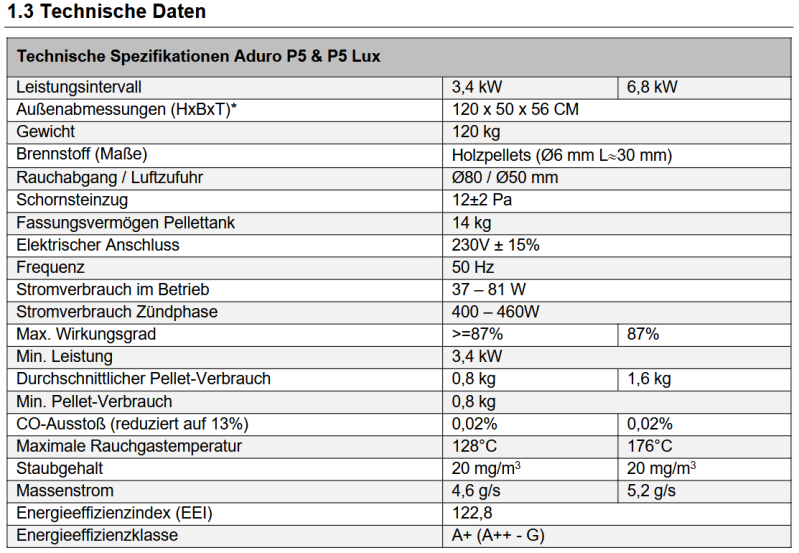screenshot-2026-08-25-at-18-32-12-manual_aduro_p5_series_dk-de-uk-es-it-pdf-standard-g68zdf.png