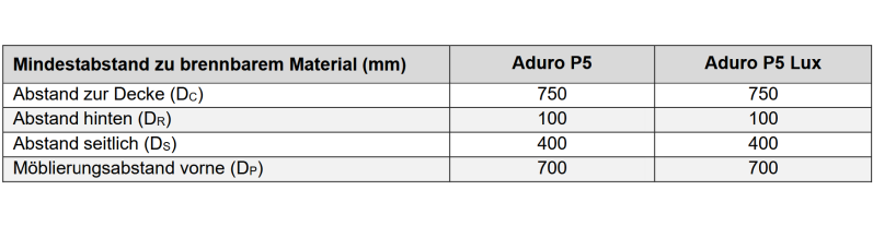screenshot-2026-08-25-at-18-34-57-manual_aduro_p5_series_dk-de-uk-es-it-pdf-standard-u8jawu.png