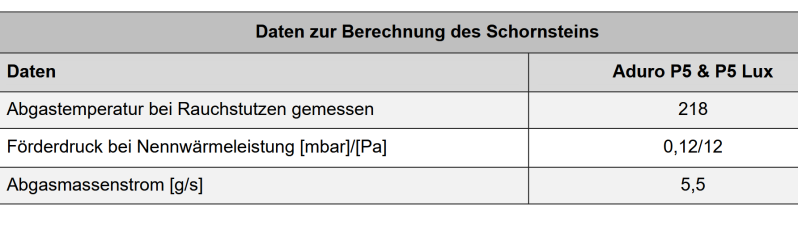 screenshot-2026-08-25-at-18-36-05-manual_aduro_p5_series_dk-de-uk-es-it-pdf-standard-9dwgg6.png