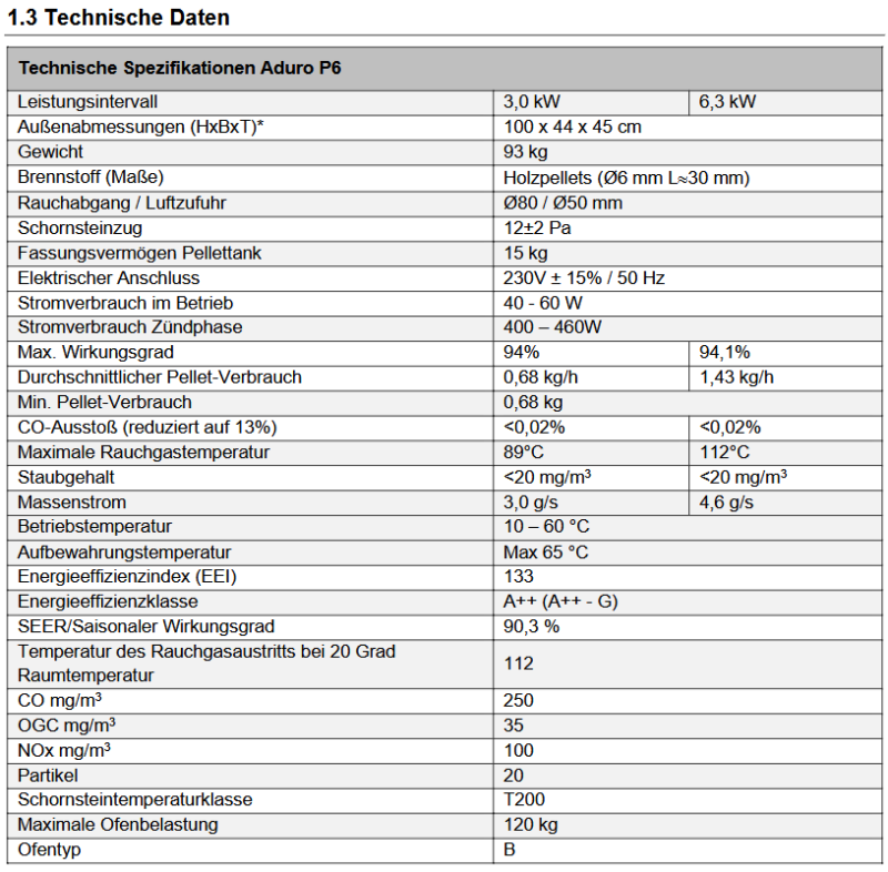 screenshot-2026-08-25-at-19-03-18-manual_aduro_p6_en-da-de-se-es-it-pdf-standard.png