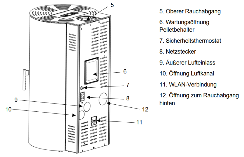 screenshot-2026-08-25-at-19-04-25-manual_aduro_p6_en-da-de-se-es-it-pdf-standard.png