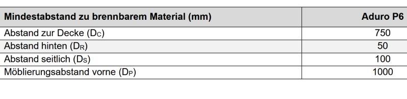 screenshot-2026-08-25-at-19-05-41-manual_aduro_p6_en-da-de-se-es-it-pdf-standard-yb1azo.png