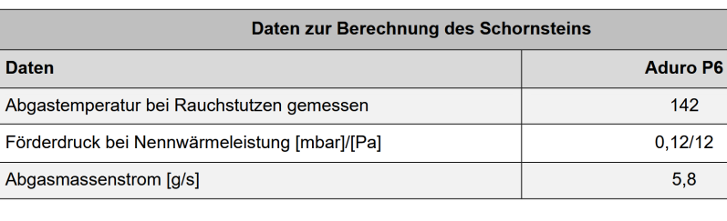 screenshot-2026-08-25-at-19-07-10-manual_aduro_p6_en-da-de-se-es-it-pdf-standard.png