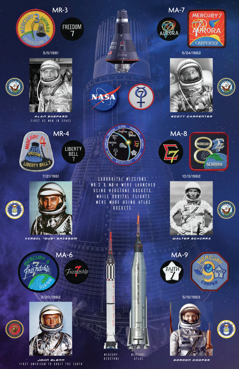 Project Mercury Poster