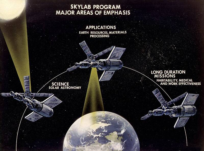 skylab program areas