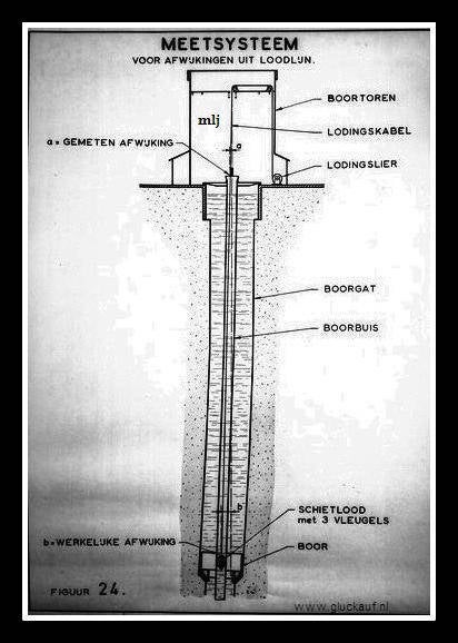 1957,Tekening boorschacht Stm.Beatrix.© www.gluckauf.nl