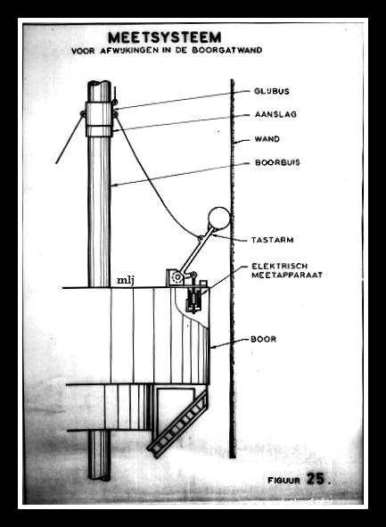 1957,Tekening boorschacht Stm.Beatrix.© www.gluckauf.nl
