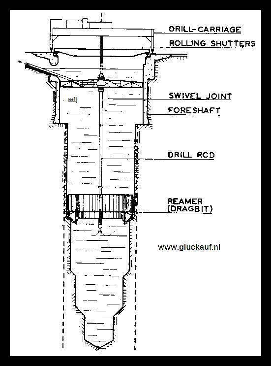 Stm.Beatrix tekening schema boring.© www.gluckauf.nl