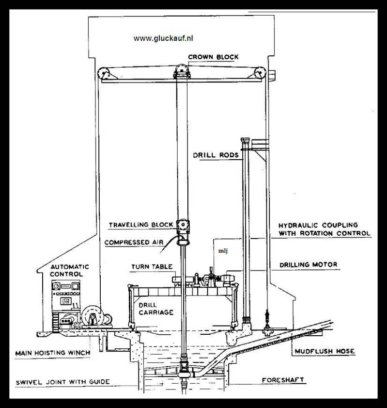 Stm.Beatrix tekening schema van een boortoren. © www.gluckauf.nl
