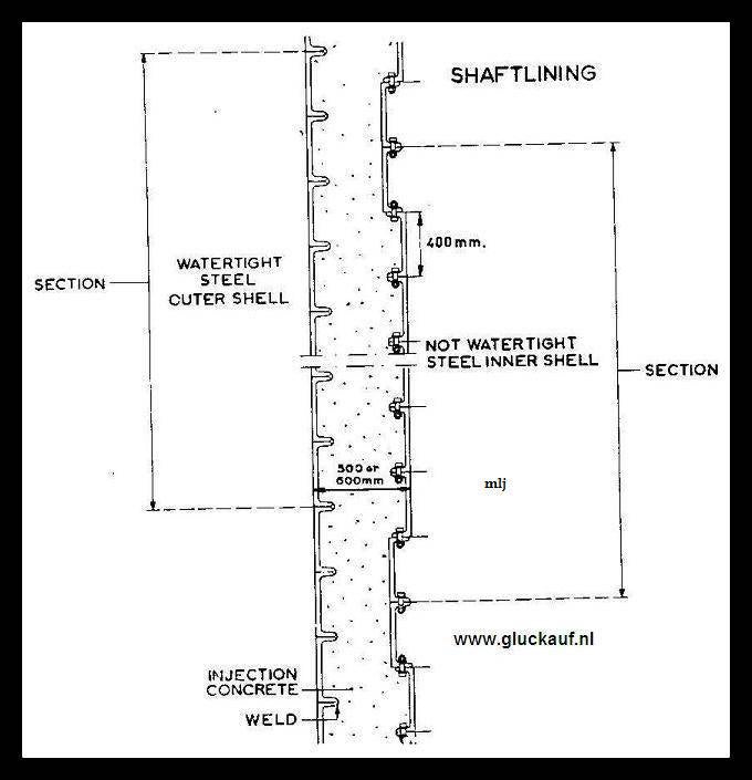 Stm.Beatrix tekening schema van schacht isolatie bij aanleg.© www.gluckauf.nl