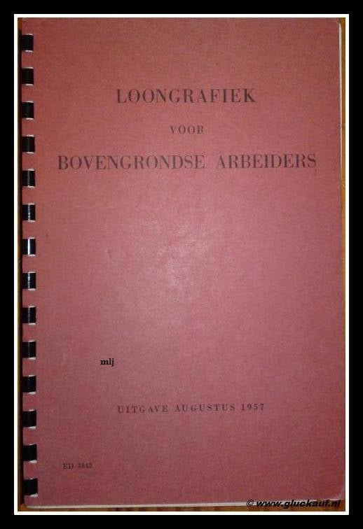 Loongrafiek voor bovengrondse arbeiders.© Staatsmijnen./www.gluckauf.nl