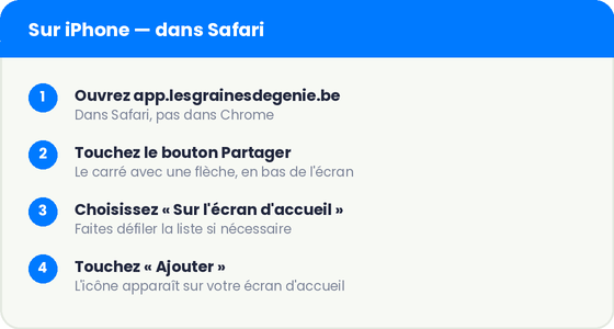 Installer sur iPhone : Safari, Partager, Sur l'écran d'accueil