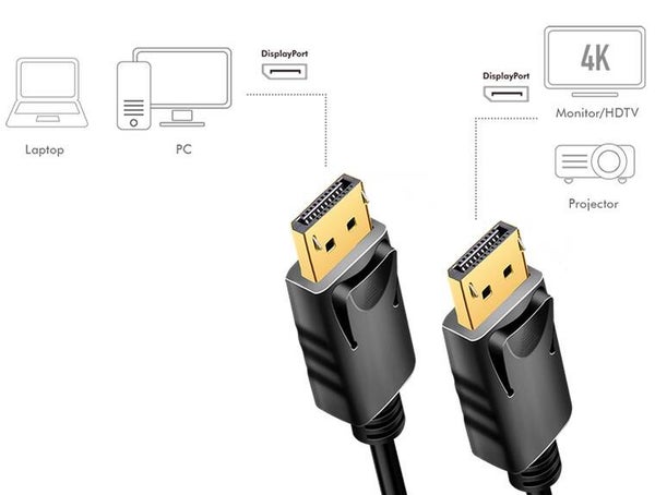 Kabel Displayport Logilink 1,8/2M 4k CD0101