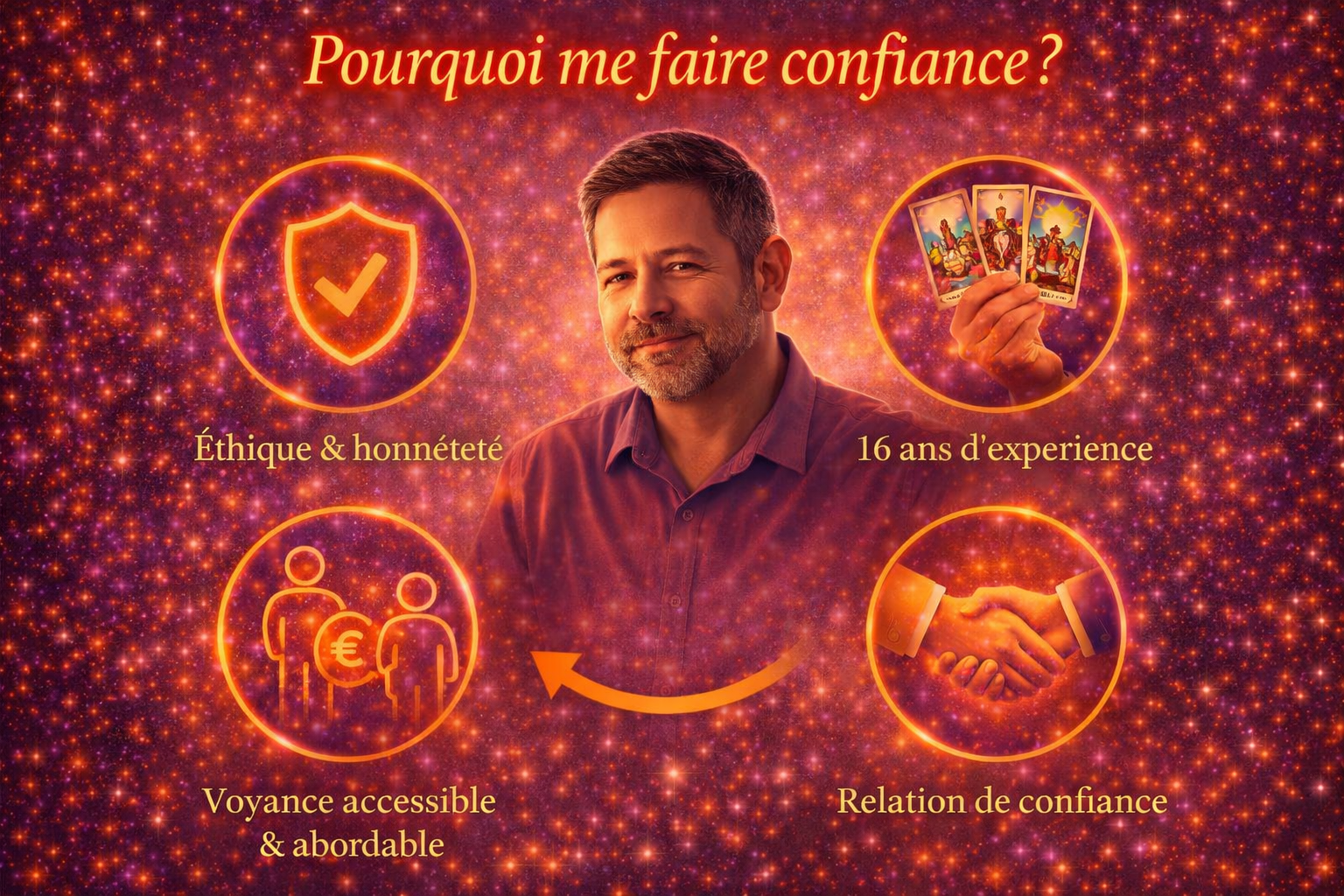 Pourquoi me faire confiance ?