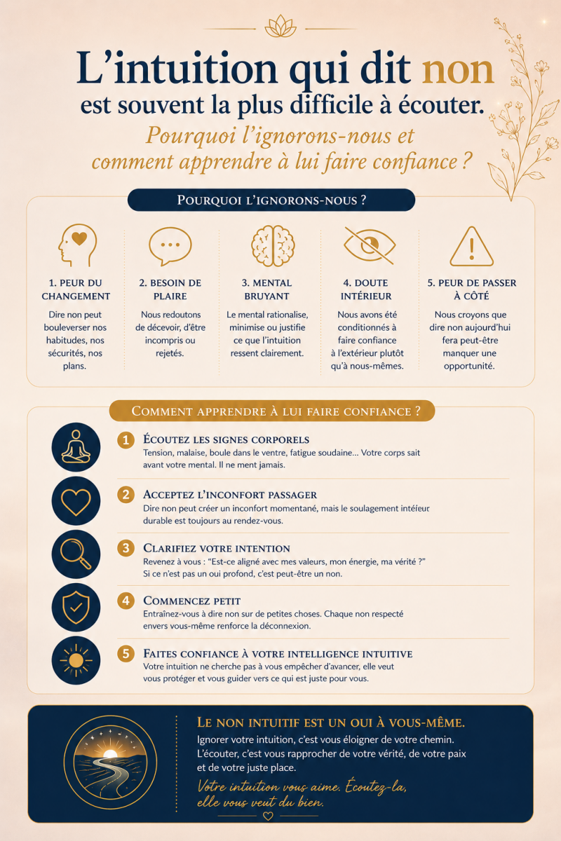 Apprendre à écouter l'intuition qui dit non