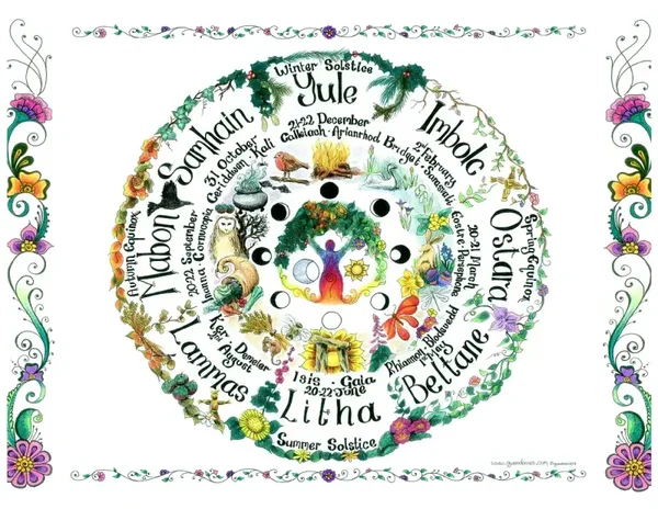 Keltische jaarfeesten: het jaar rond