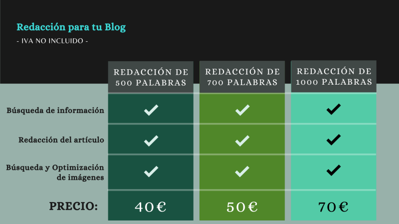 Pack Redaccion para Blog | PS Assistances, Asistente Virtual para emprendedores