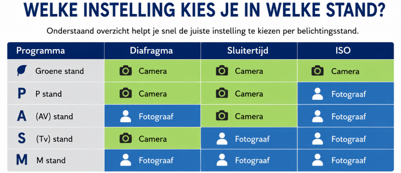 Instellingen fotograaf Sjouke Hietkamp Leeuwarden