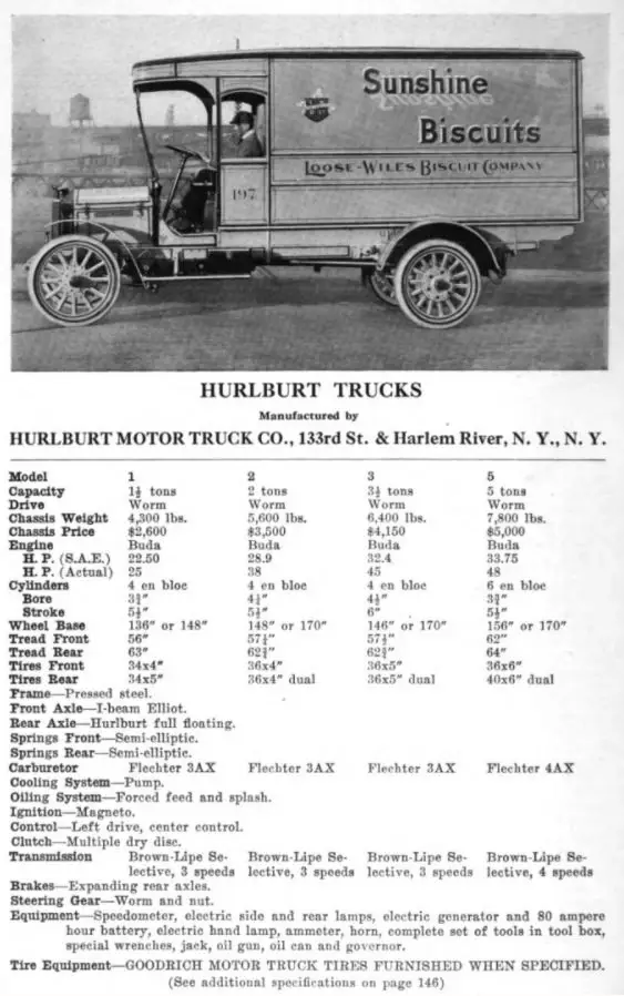 Motor Trucks of America (1918)