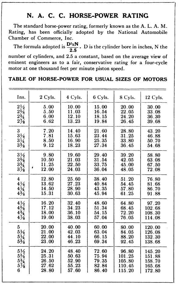 Clasificación NACC. Tabla para 1917-18.