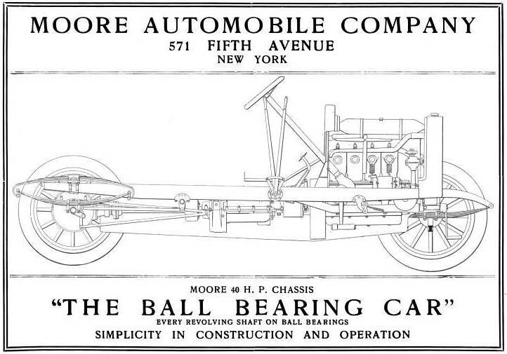 Anuncio de automóviles Moore de 1906