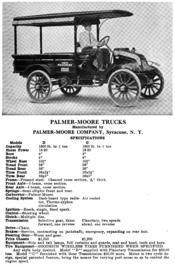 Motor Trucks of America (1914)