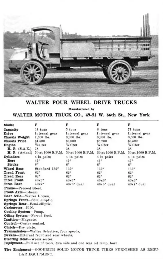 Motor Trucks of America (1918)