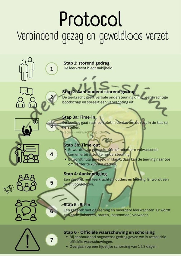 Protocol gedrag
