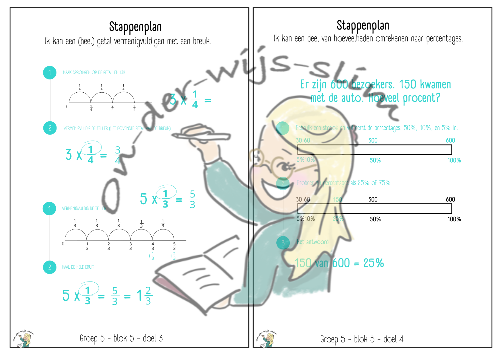 Gr. 7 - WIG5 - BLOK 5