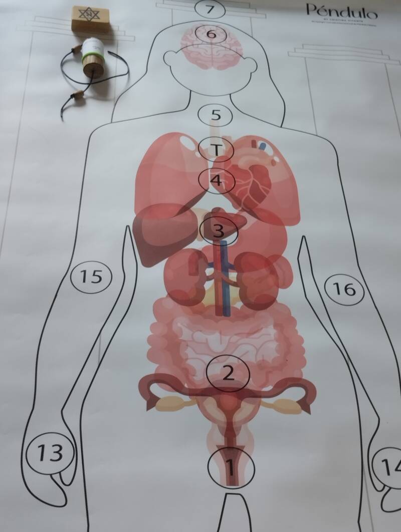 Sanacion de útero con péndulo Hebreo 