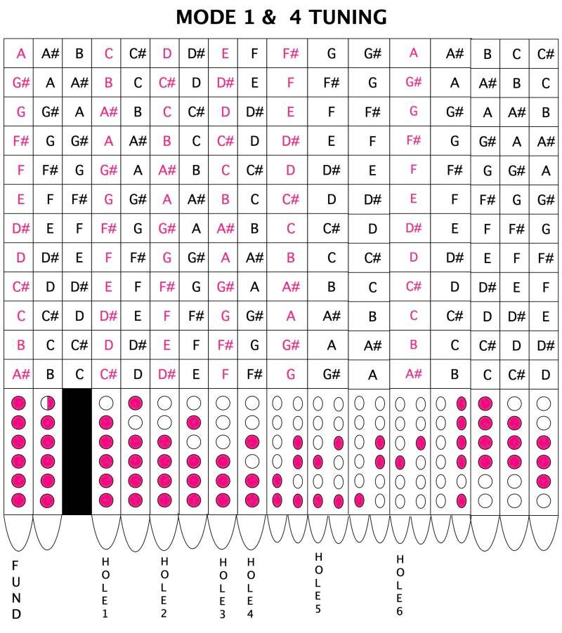 Tuning Diagram Healing Flutes