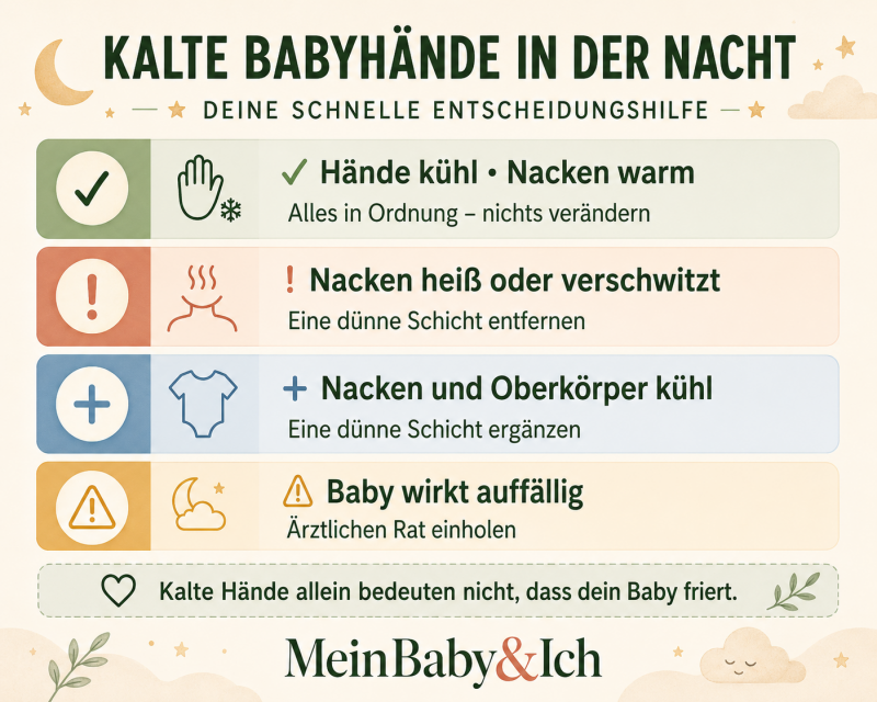 Entscheidungshilfe für kalte Babyhände nachts mit Nackencheck und Hinweisen zur passenden Schlafkleidung.