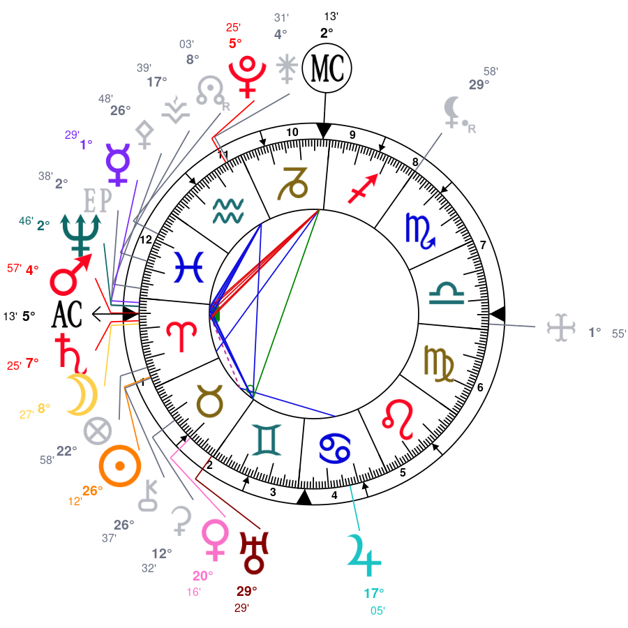 Illustration mystique de la Nouvelle Lune en Bélier du 17 avril 2026, symbolisant un renouveau énergétique puissant et la fin des blocages personnels pour les signes du zodiaque.