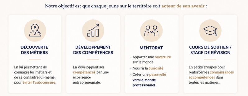 Le Laboratoire des Devenirs Soutien Scolaire Marmande Lot et Garonne