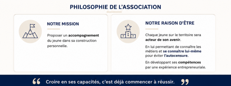 Présentation de la philospphie du Laboratoire des Devenirs pour du soutien scolaire à Marmande Lot et Garonne