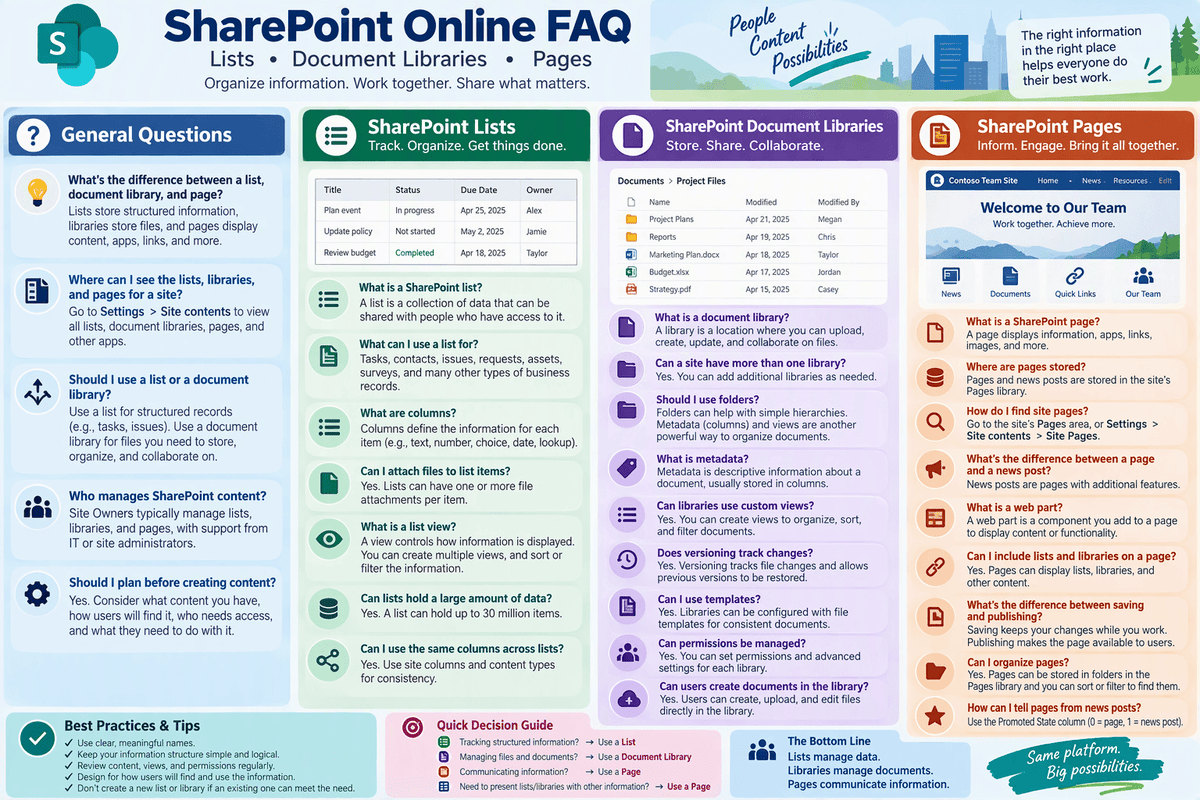 Sharepoint Meta Data Document Library Examples SHAREPOINT ONLINE FAQ: LISTS, LIBRARIES, PAGES / MAIN BLOG | SharePoint ...